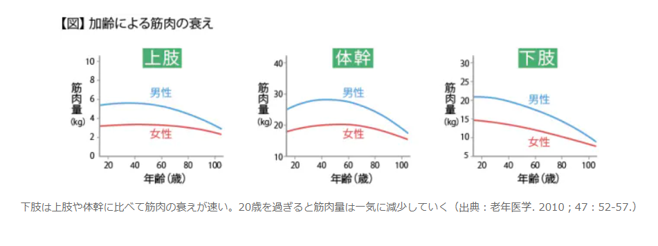 自粛で暇？カラダを鍛えたらいいじゃない！